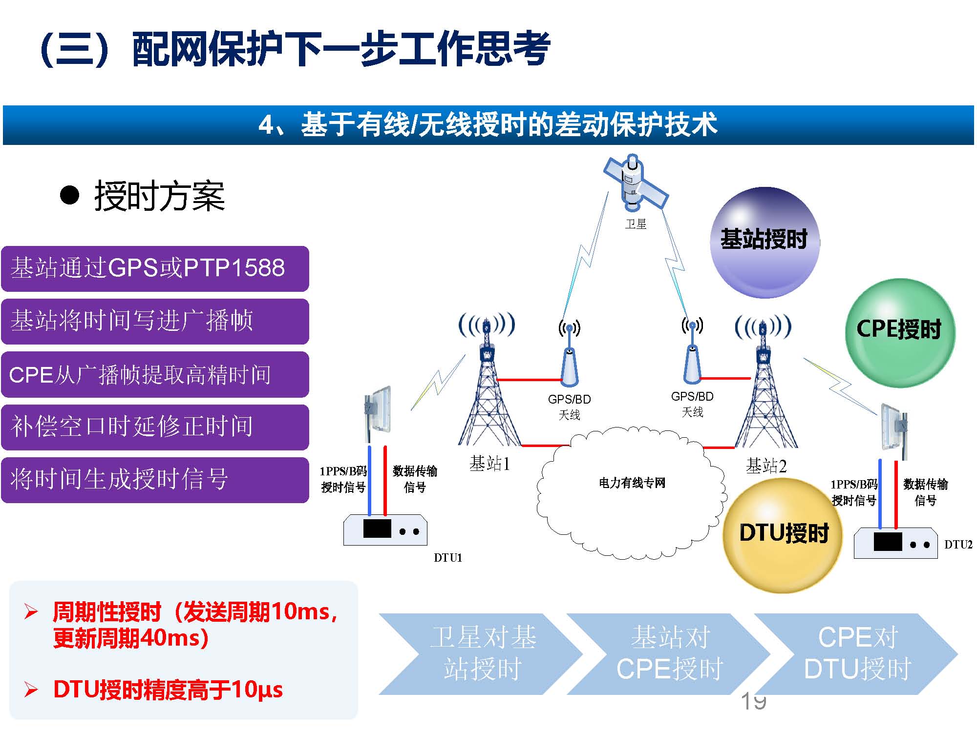 關于配網故障隔離技術應用現狀及展望